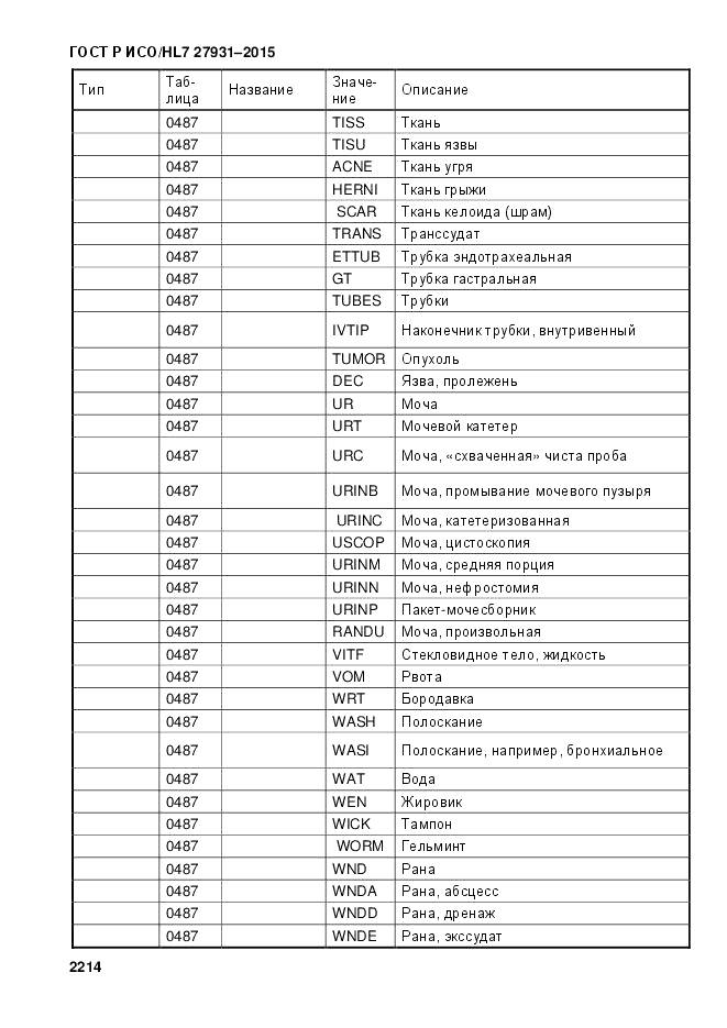 ГОСТ Р ИСО/HL 7 27931-2015, страница 2221
